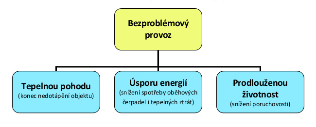 jontherm tepelné čerpadlo fujitsu neore